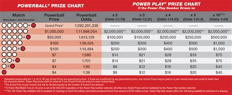 powerball winnings calculator|powerball payout calculator by state.